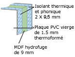panneaux - Portes d'entrée PVC