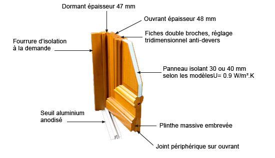 Composition d une porte en bois