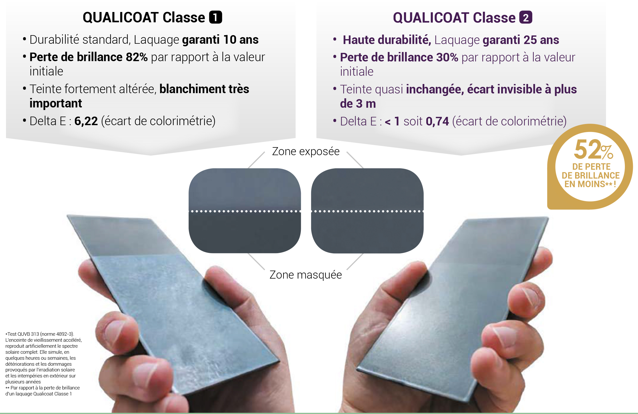 comparatif laquage