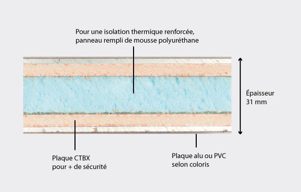 composition-panneaux-porte