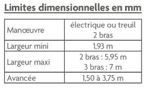 Limite dimensionelle OCEANIA