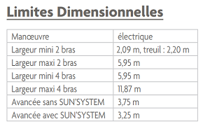 Limite dimensionnelle HERMES