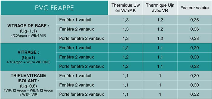 PVC-coefficients-thermiques-POUPIN_v1