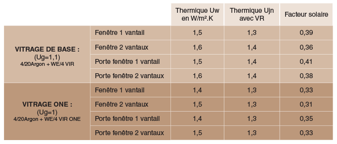 tableau-performances-fenetre-tradi
